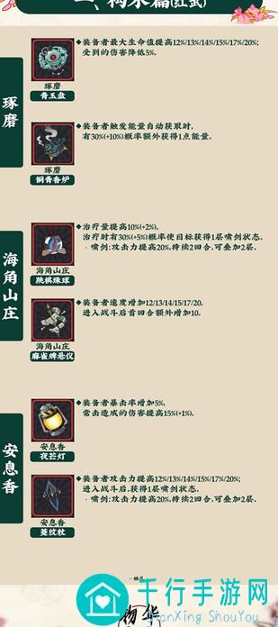 物华弥新全器者职业强度榜揭秘，最强搭配攻略大汇总来袭！