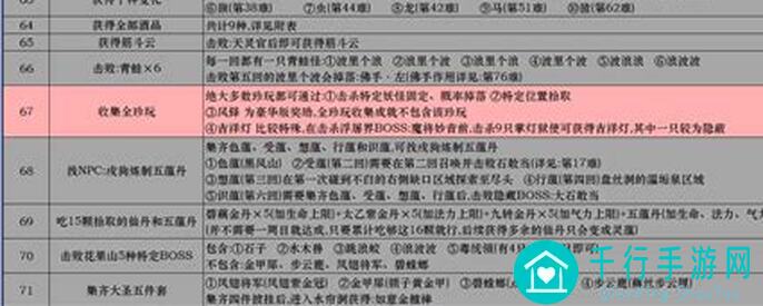 黑神话悟空Steam全成就解锁攻略：教你轻松拿到所有成就！