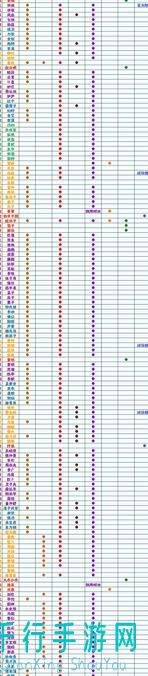 萌新必看！无悔华夏名臣宝箱怎么选？逆天攻略来帮你崩溃了