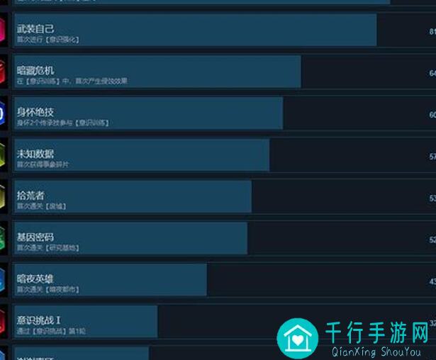 教你轻松攻略苍翼：混沌效应全角色，意识试炼通关秘籍大揭秘！