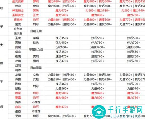 地下城堡2:黑暗觉醒图33通关秘籍，负罪者无毒印轻松秒懂