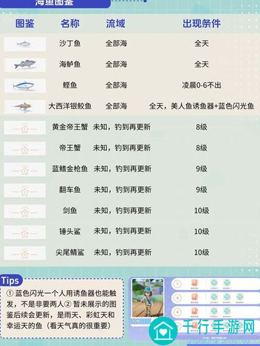 心动小镇潮流季凯茜三个泡泡点位全攻略