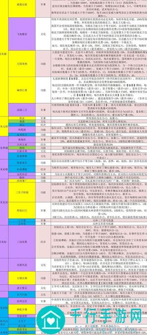 皇帝成长计划2秘籍大公开：帝卡技能深度解析，唐玄宗李隆基带你开元盛世重置升级攻略！