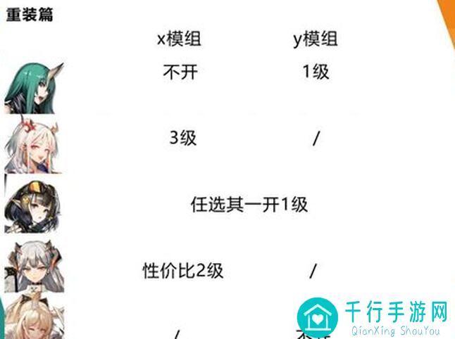 明日方舟大公开！格拉尼搭配曝光，和谐攻略组干员评测解析