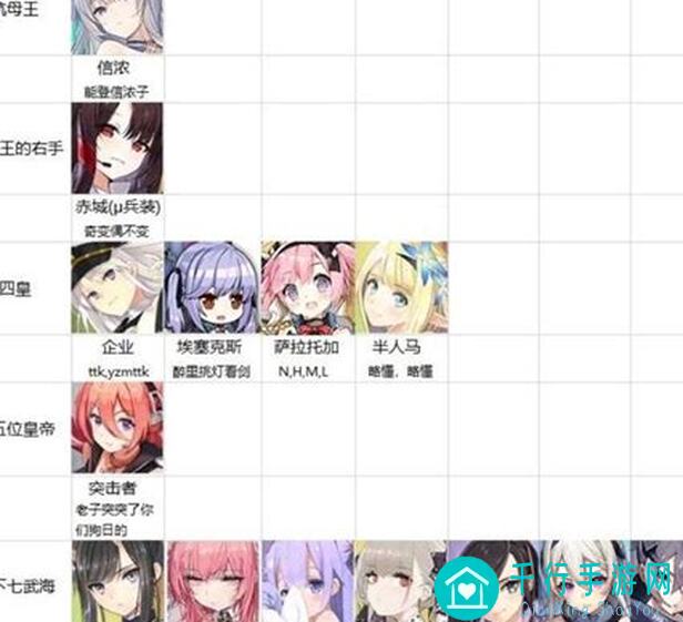 碧蓝航线觉醒榜井版强度榜122期：国服七周年超长篇改动解析