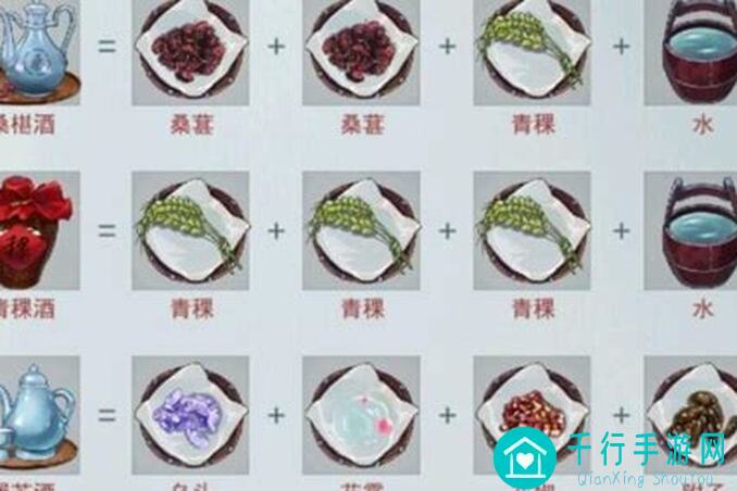 必看深度解析：5种食物和酒对江湖悠悠残页获取的影响