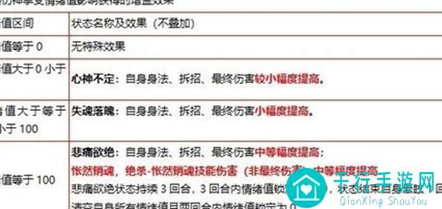 10分钟上手暴走英雄坛:怅然伤神掌与灭绝十字刀秘籍大公开!