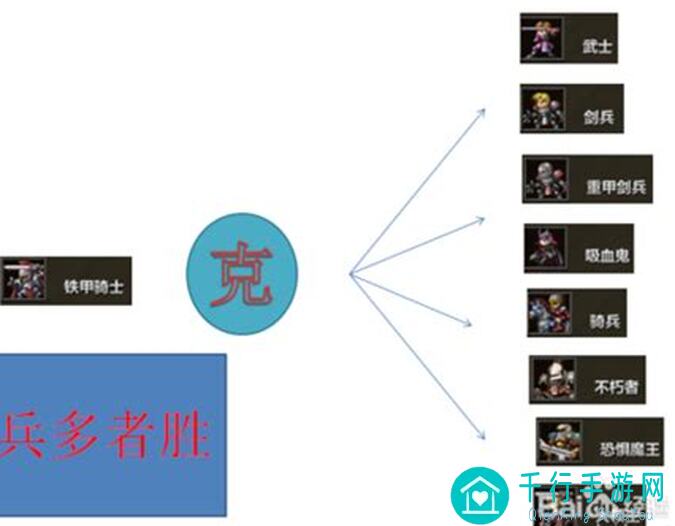 米拉奇战记加成兵11强度排行二：战力全解析！