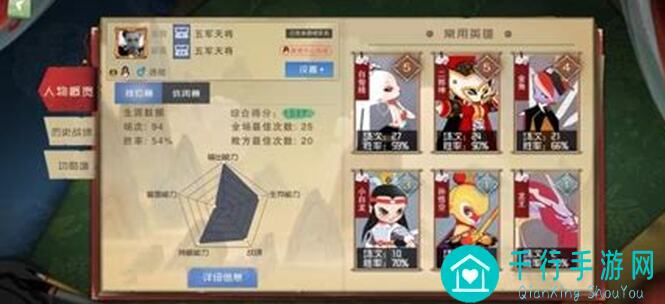 闹闹天宫萌新入门篇之仙灵下全解析!教你轻松掌握仙灵技能,快速升级攻略大放送