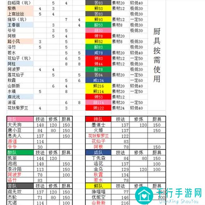 爆炒江湖：调料使用全曝光，主线任务终极攻略