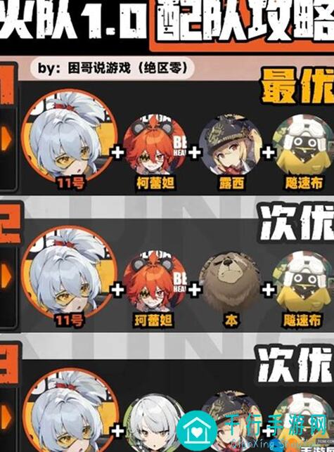 绝区零新手配队推荐攻略，助你秒杀敌人!