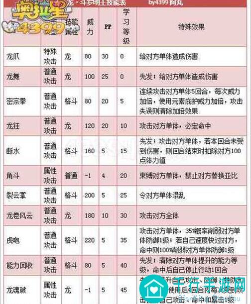 奥拉星斗罗明王深度解析!独家攻略助你轻松通关!