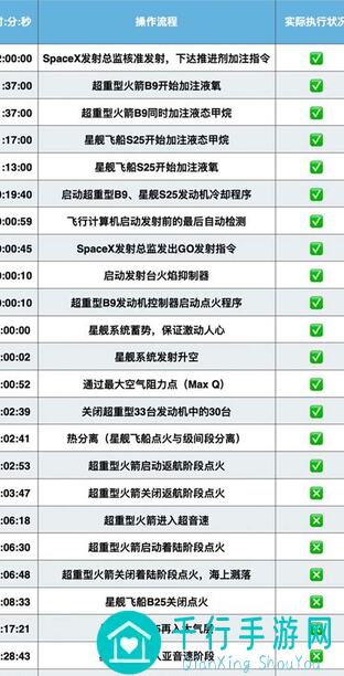 飞跃星球攻略揭秘：新晋指挥官必读不完全指北！