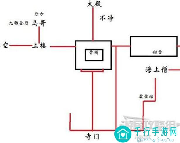 黑神话：悟空第三回灵狐支线全攻略，轻松通关不求人！