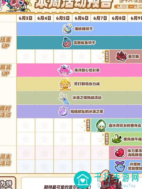 8月5日+8月11日!饼干人王国国王活动日历大公开!