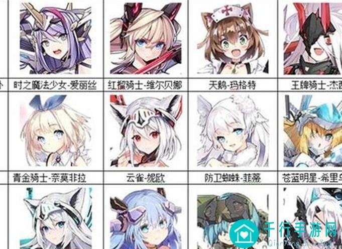 机动战姬：聚变最强战姬强度大曝光！看完秒懂如何阵容搭配