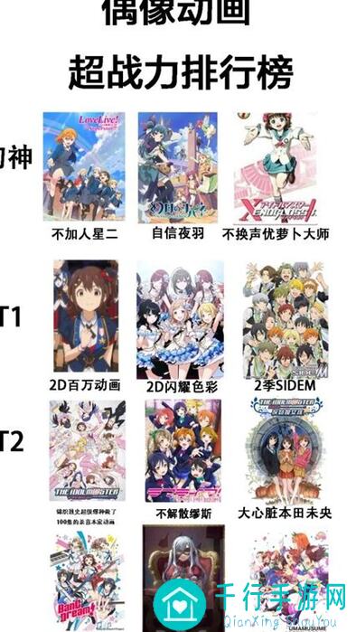 闹闹天宫英雄战力排行榜战士篇V2.0，教你这些战士搭配上分攻略！