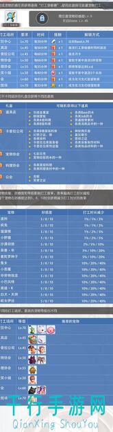 秒懂攻略！大千世界宠物蛋商人如何高效开局