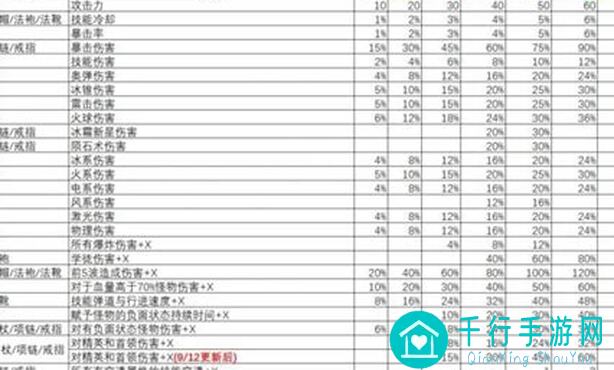 5步组合冰锥宝石秘籍！正中靶心提升战力的超级武器