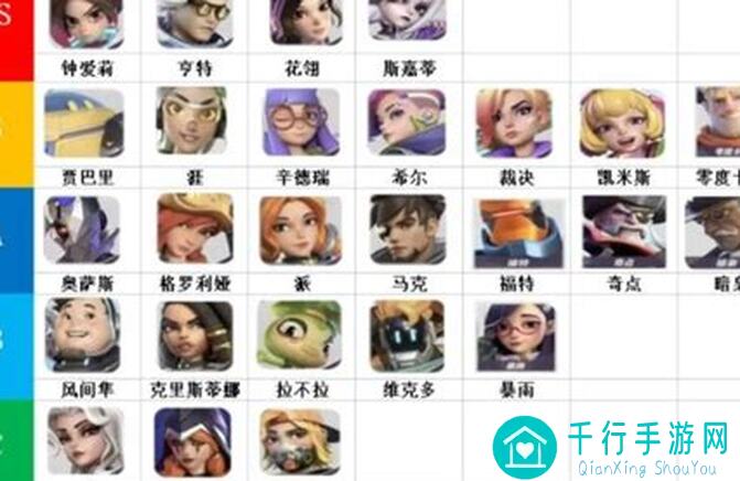 T3迪姬个人分析+增强或重做建议：探索最强法师的秘密