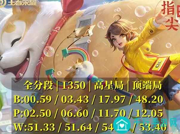 零基础快速提升！王者荣耀对抗阿古朵，教你超低控分攻略！