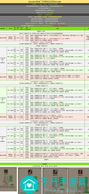 地下城堡2：黑暗觉醒萌新突破！低锻遗迹第二周虚空打法攻略揭秘