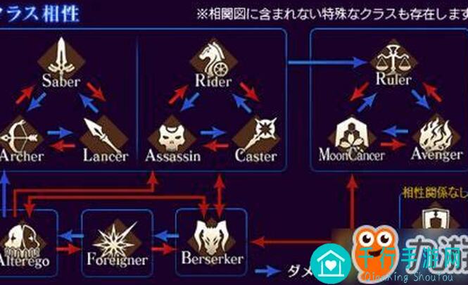 不同境界神将该吃啥丹药？降魔之路的秘籍大揭秘