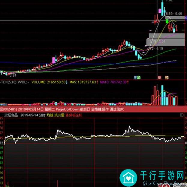 秒懂！升变雷云流玩法全解析：让你从此秒变战神!