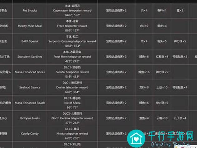 我的水世界求生全菜谱解析：本体+DLC1 v1.1x版本旧版揭秘