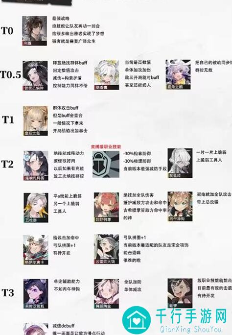 实战解析:物华弥新战略器者角色养成全攻略