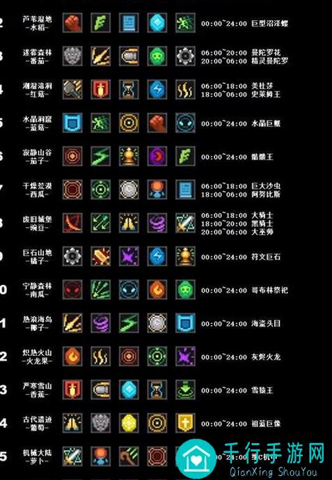 想想这些元气骑士隐藏关卡轻松解锁，助你快速提升战力！(_:>