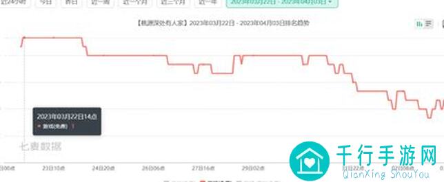 桃源深处有人家4月18日停服维护全解析!活动爆料、更新内容速通指南