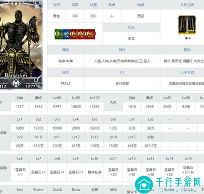零氪玩家必看！命运冠位指定5大秘籍揭露，这游戏值不值得一玩？
