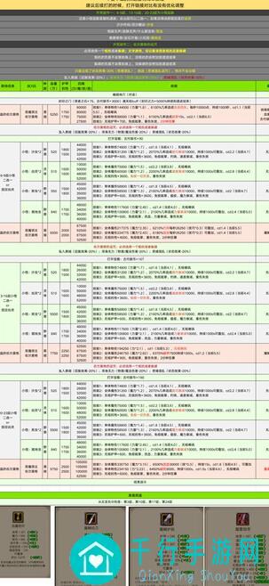 地下城堡2：黑暗觉醒图37通关全攻略！低配玩家的魔蝶龙●灵体灵龙无圣戒极限闯关