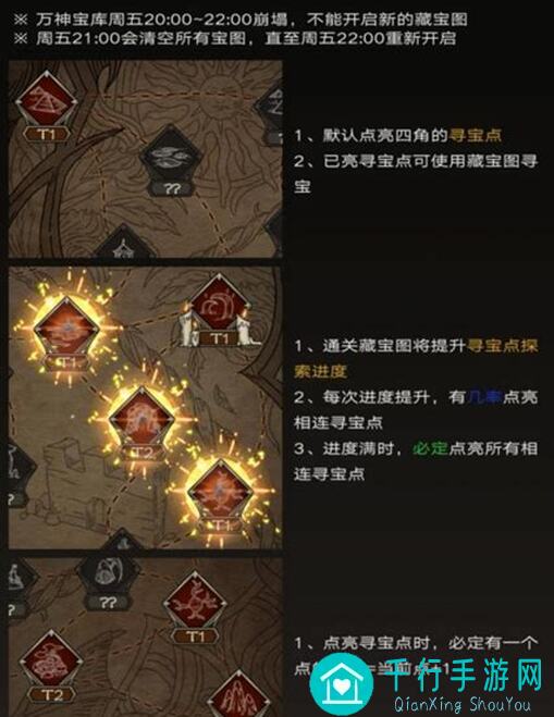 新手必看!探索不朽之旅优先级排行榜,让你一帆风顺闯关通关!