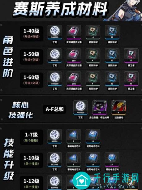 绝区零前期攻略：助你快速上手，成为游戏高手！