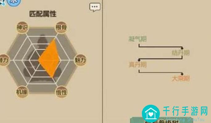 新手必备！了不起的修仙模拟器炼丹师培养攻略