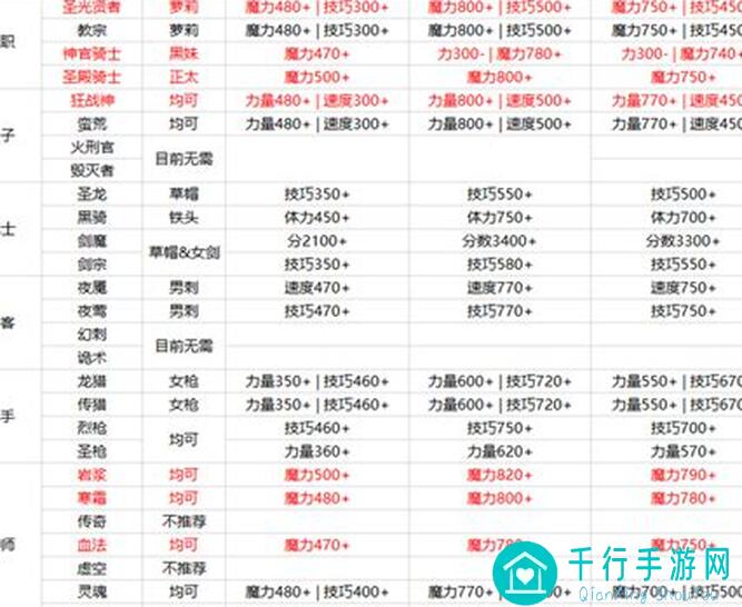地下城堡2:黑暗觉醒——阴影魔将配置深度解析