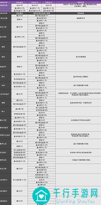 帕斯卡契约DLC黑雾深探攻略全解析！带你速通黑雾区域，解锁隐藏奖励！