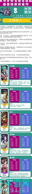 挨打星大魔王科普：萌新必看配队篇详解