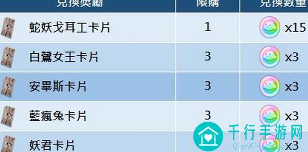 仙境传说RO:守护永恒之爱的地图宝箱第二弹揭秘!
