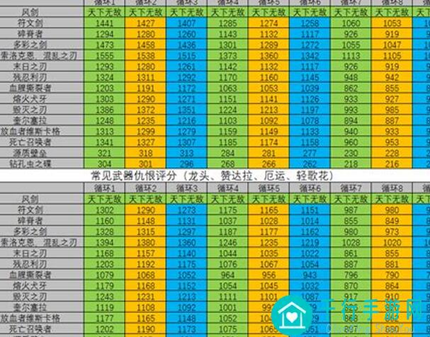 坦克争锋：威廉角色属性全解析及战力提升指南