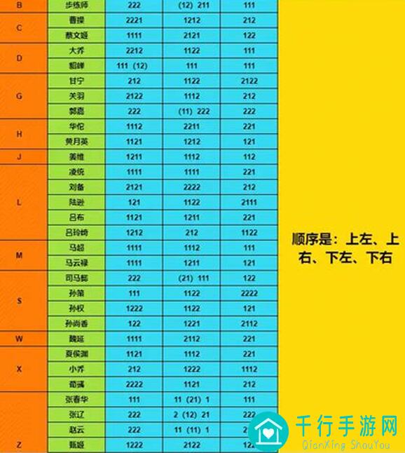 必看！三国志幻想大陆新区过渡阵容推荐，助你轻松过渡