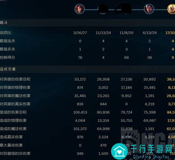 能否在这比赛里乱杀？不看装评，战力单薄也能拿奖励手软！