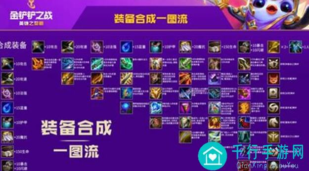 金铲铲之战S12新赛季魔法大乱斗:八大上分阵容推荐!