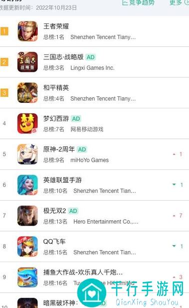12月28日14:00-16:00极无双2全服停机维护，闭眼查看公告细则