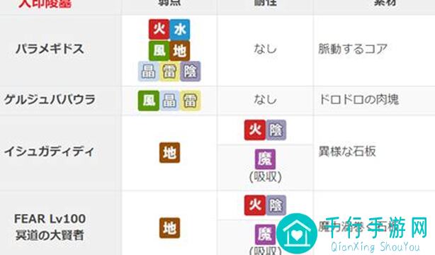 决战另一个伊甸！尼维尔瓦全攻略，快速通关秘籍大揭秘，新手必看的战力提升秘籍！