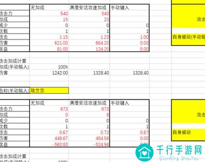 攻速一下看懂！THE WAR攻速收益全面论证贴