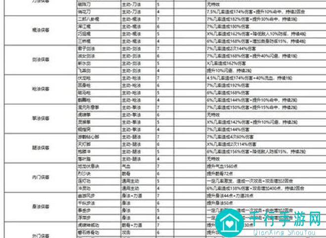 独家盘点放置江湖主动技能控制能力5大排行，掌握这些，轻松称霸江湖！