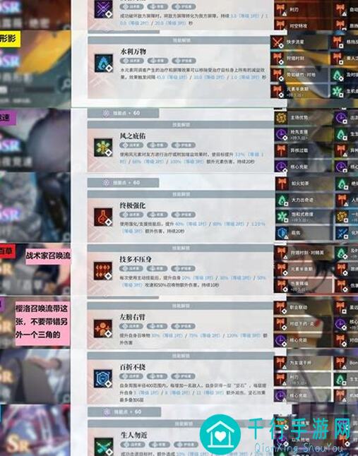 白荆回廊全六星角色阵容搭配攻略+烙痕推荐！速通必备！看完秒懂！
